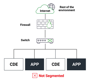 Nipper Enterprise_NotSegmented_diagram