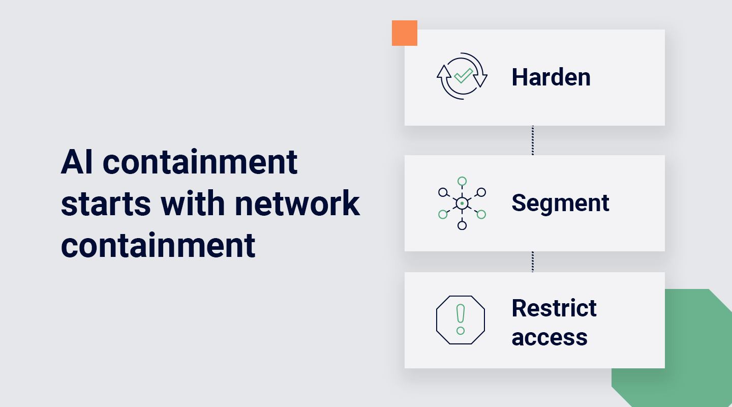 AI network containment diagram showing hardening, segmentation and restricted access