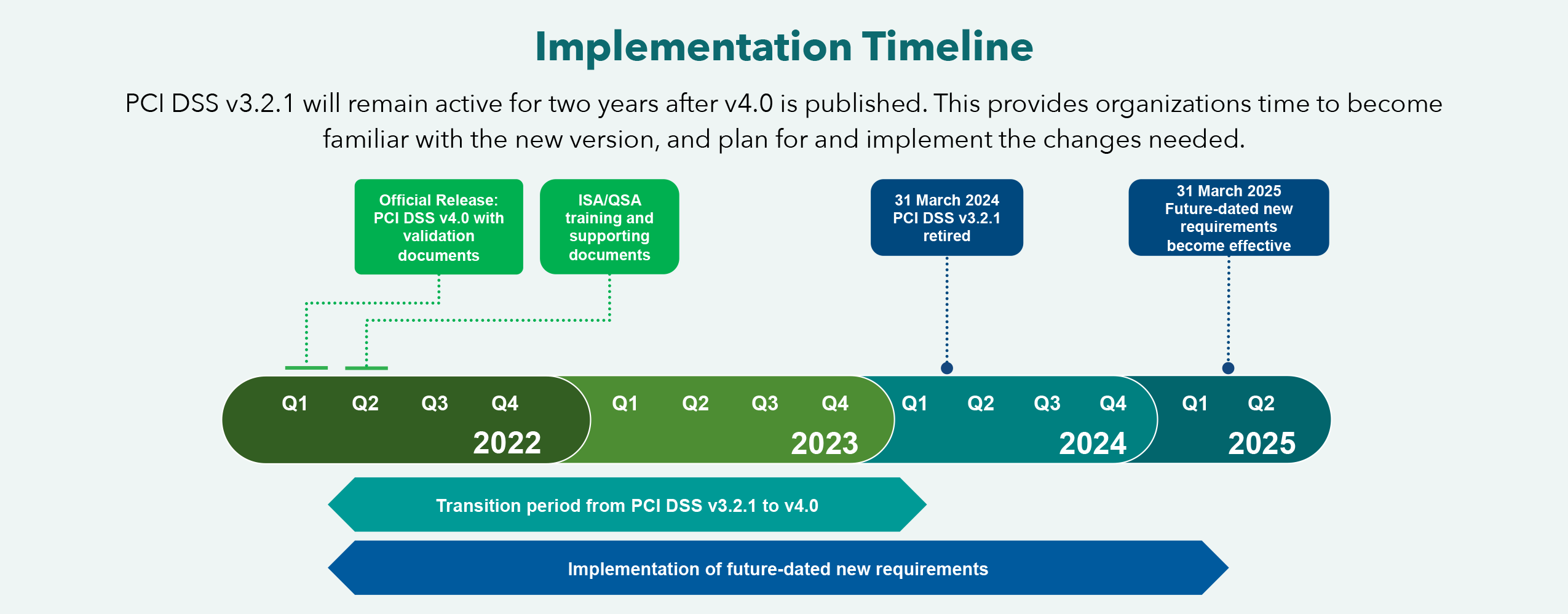 PCI-DSS-v4-0-At-A-Glance-1
