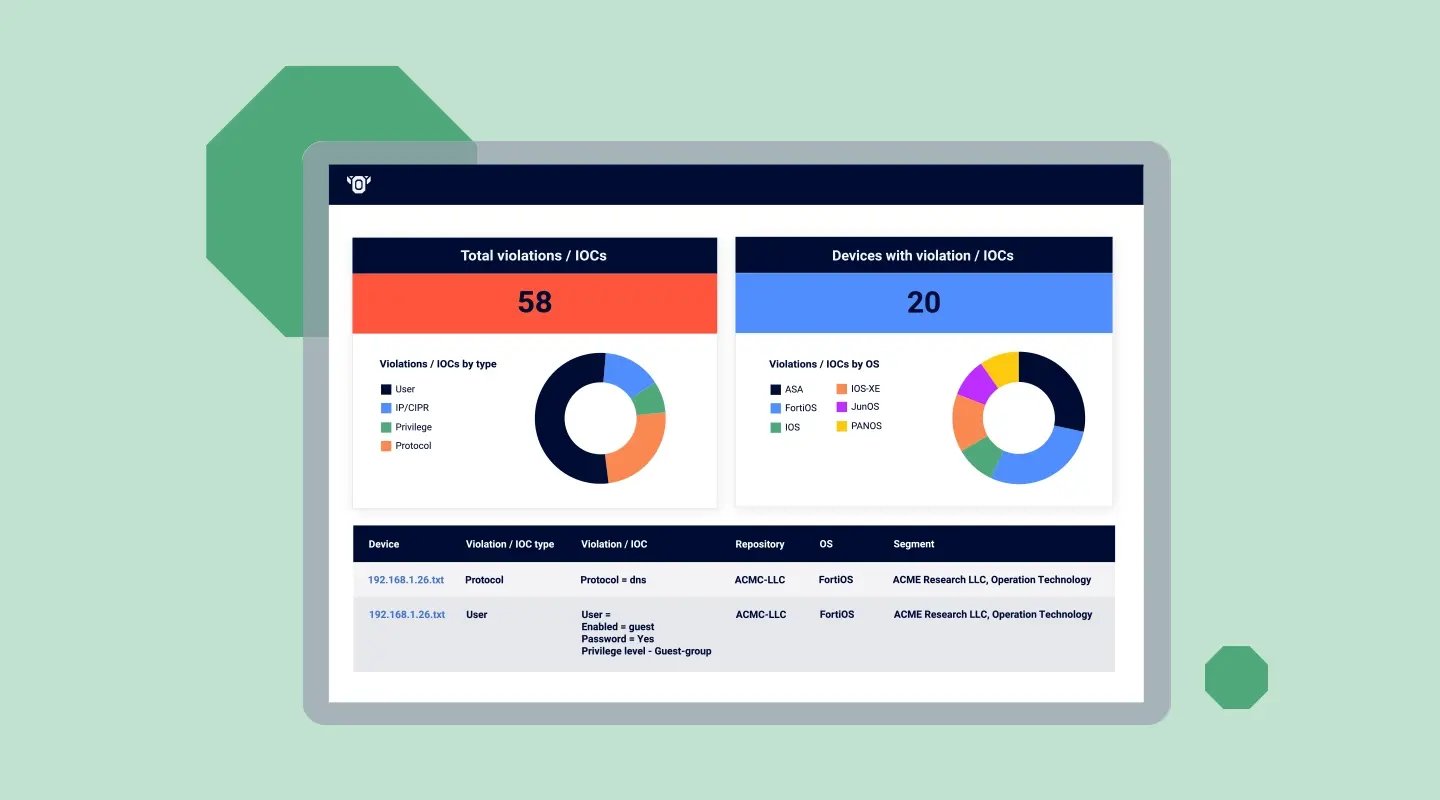 Illustration of network security dashboard highlighting detected security violations.