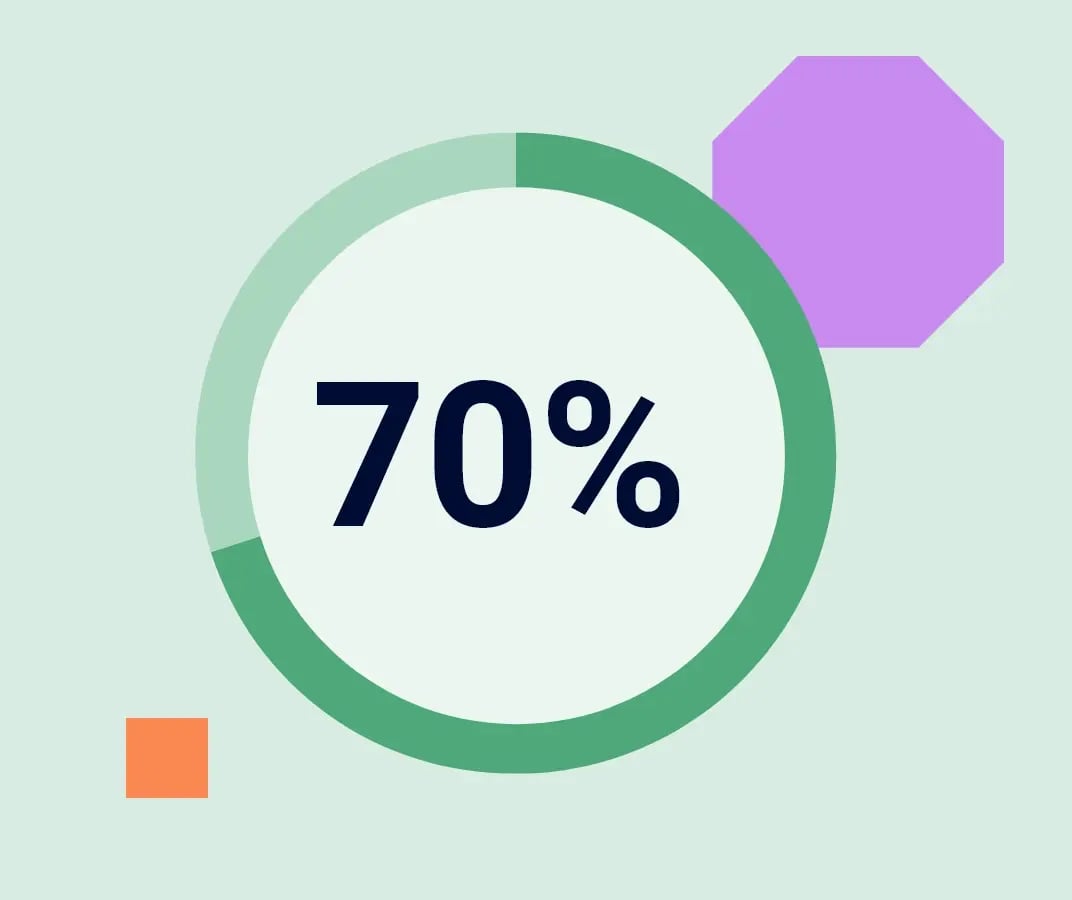 70% graphic