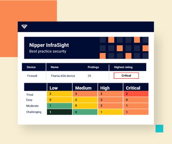 Nipper Solutions Report Nipper Solutions Report