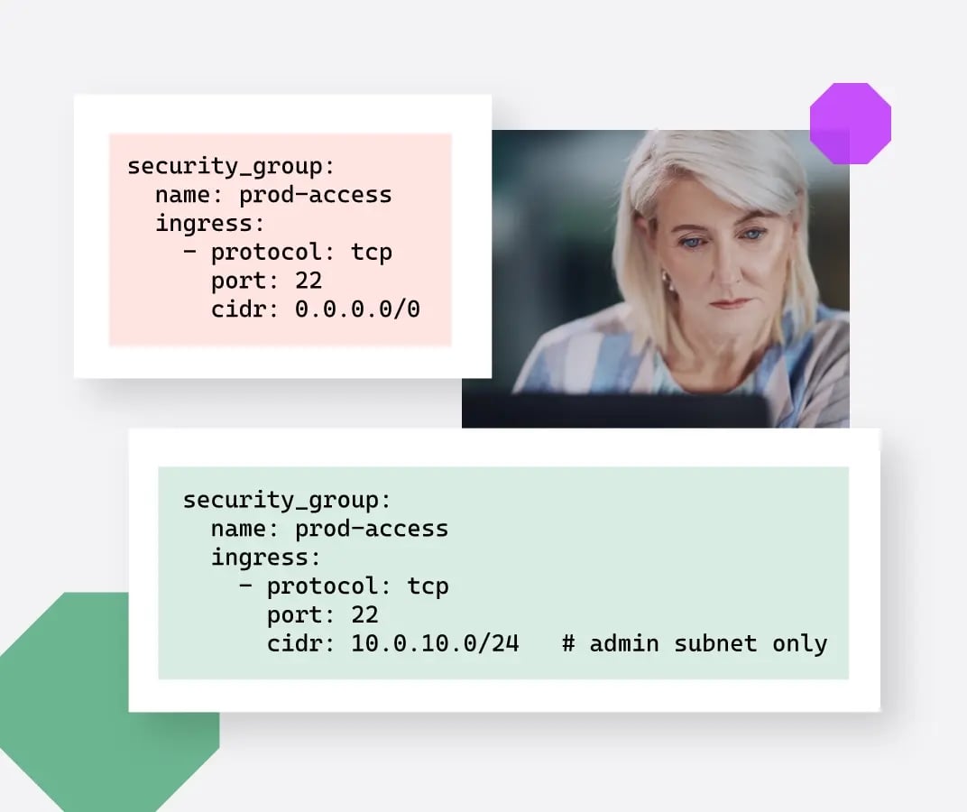 Image of security group access Image of security group access