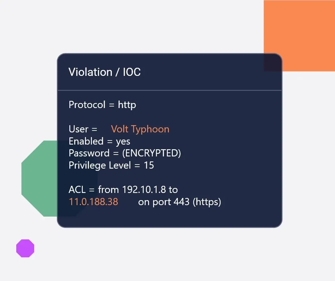 Image of report: violation / IOC volt typhoon Image of report: violation / IOC volt typhoon