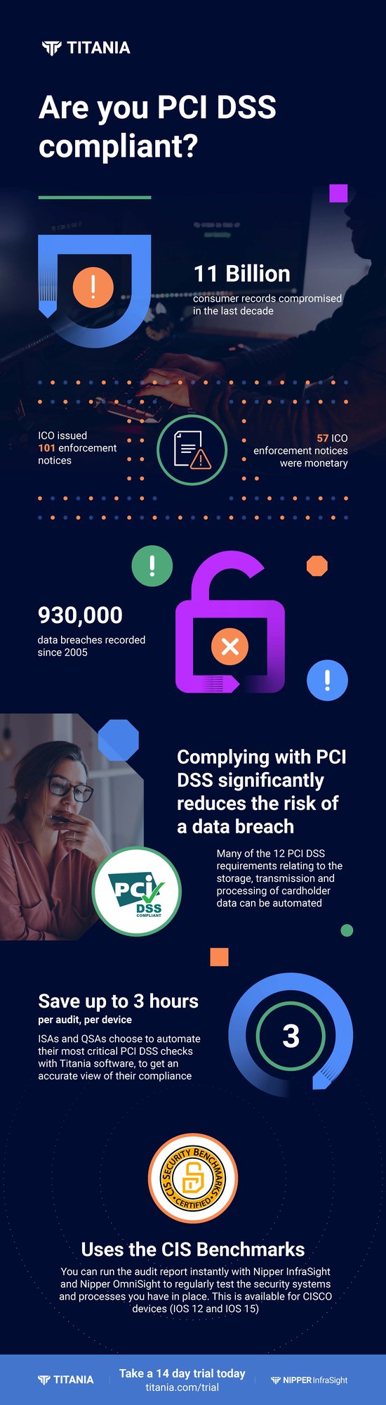 Titania Nipper PCI Infographic - V1 Titania Nipper PCI Infographic - V1