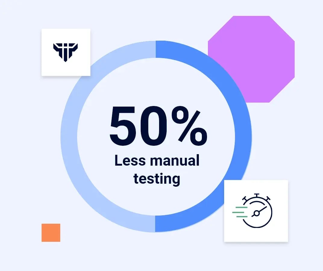 Graphic showing blue circle with text: 50% less manual testing surrounded by decorative shapes and icons