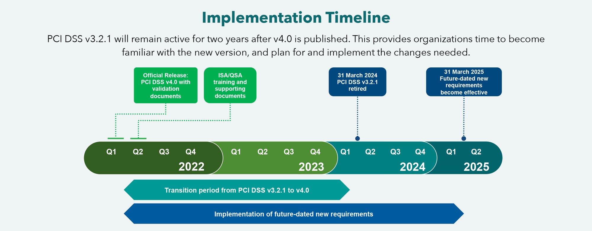 pci-dss-v4-at-glance pci-dss-v4-at-glance