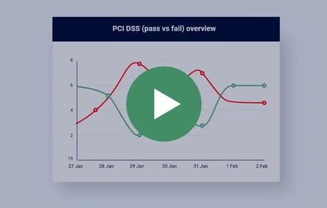 assessing-pci-dss-4.0-compliance