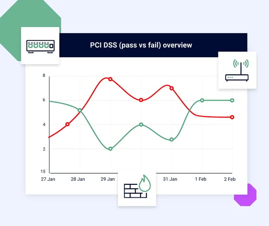 assess-device-configurations-against-pci