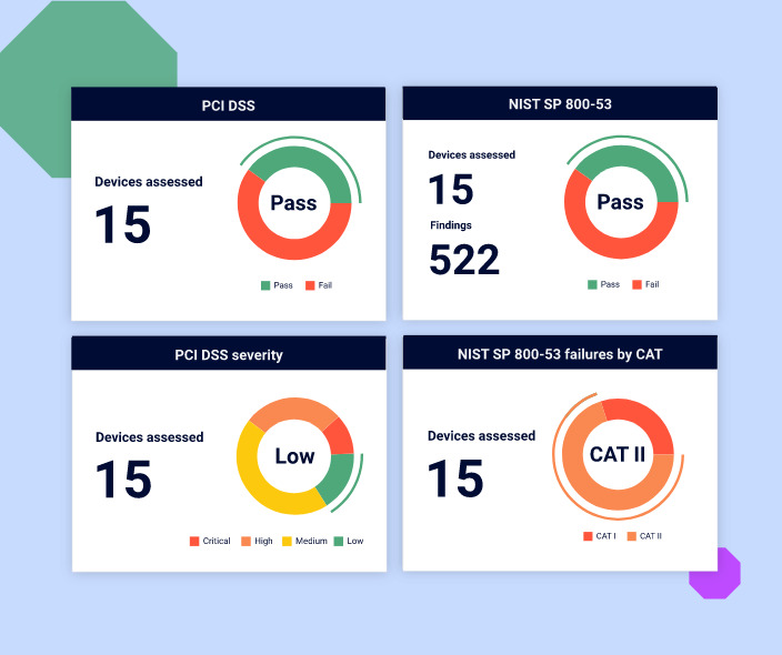 Compliance Automation