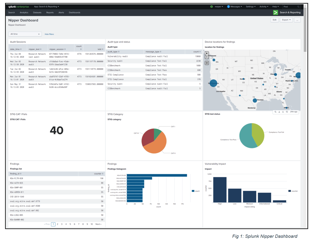 Using Splunk for Nipper and Titania Enterprise Audit Analysis Titania