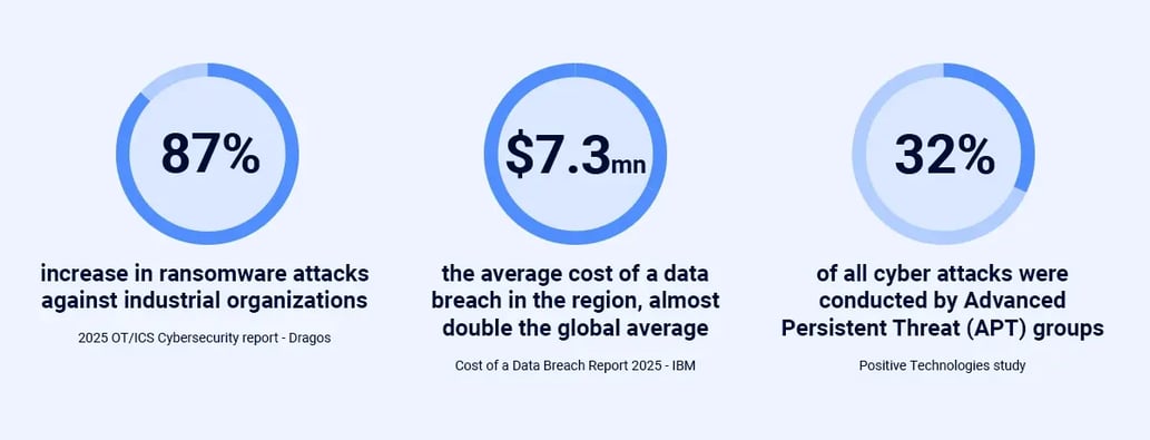 proactive-defense-stat-1-1