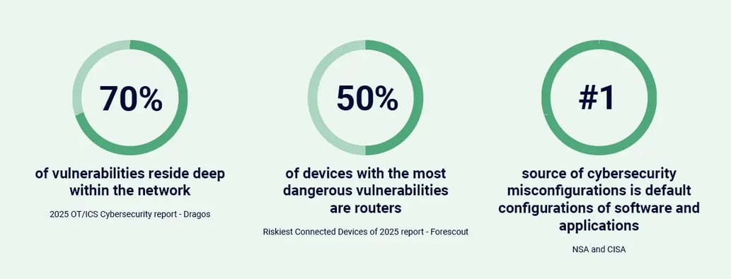proactive-defense-stat-2