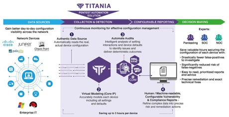 Pentest Automation Solution Infographic - Nipper Solutions