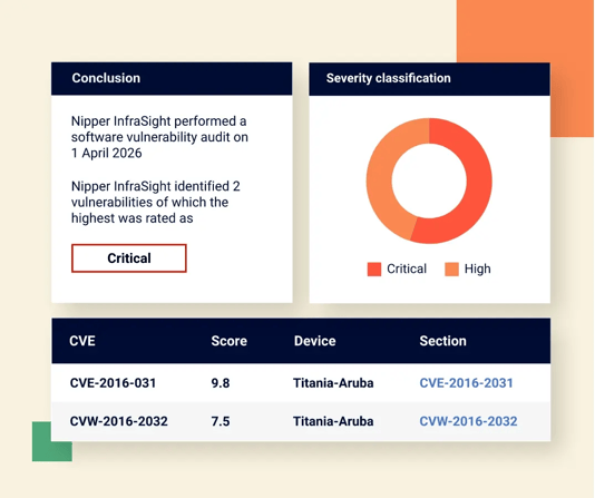 configuration-based-vulnerability-detection
